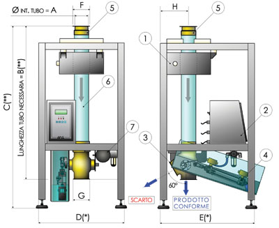 Schema metal detector per caduta serie G